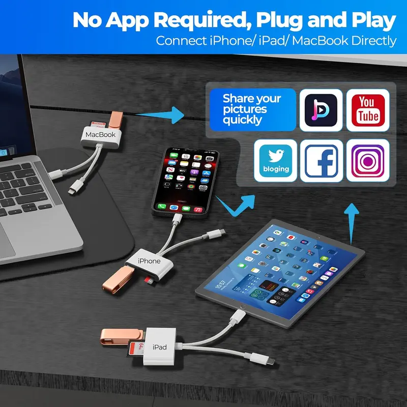 OTG reader connected directly to laptop, phone and tablet for file access