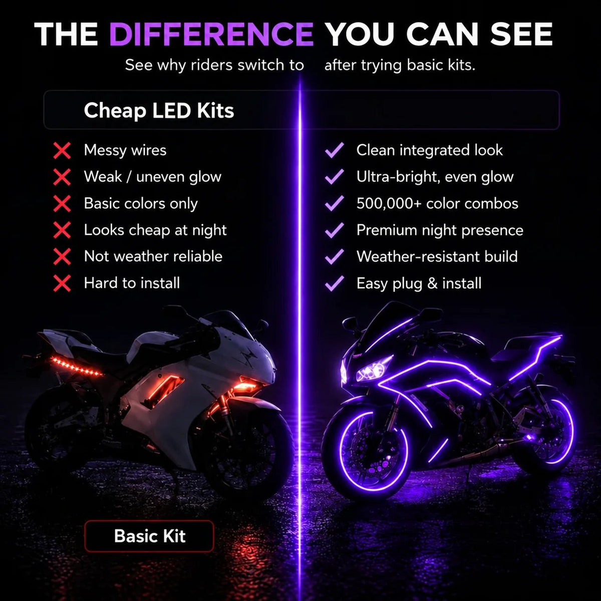 🏍️ Motorcycle RGBIC Glow Kit – 5000+ Colors, Music Sync & App Control
