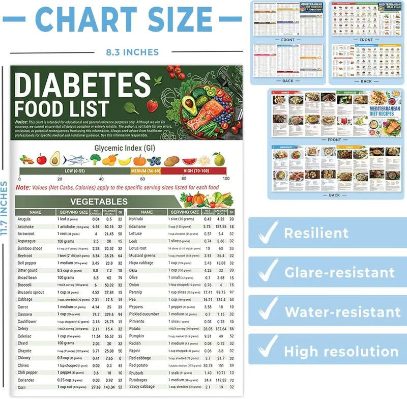 🥒 Diabetes Food List & Meal Planner (3PCS)