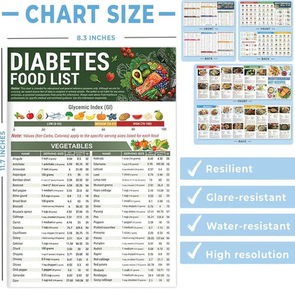 🥒 Diabetes Food List & Meal Planner (3PCS)