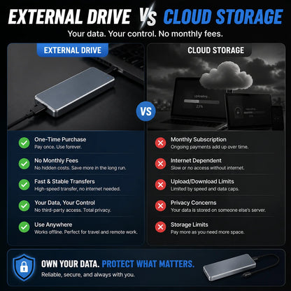 🔥 LAST DAY 50% OFF | Portable External SSD – High-Speed Storage for PC, Mac, iPhone & Android