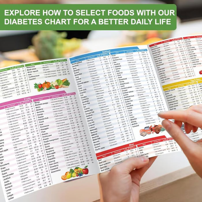 🥒 Diabetes Food List & Meal Planner (3PCS)