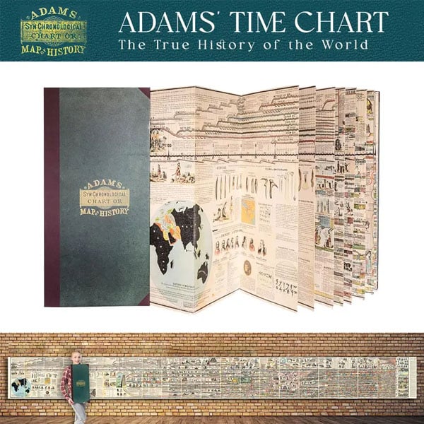 🔥 Hot Sale 49% off 🌟📜 Adams Time Chart 2.0
